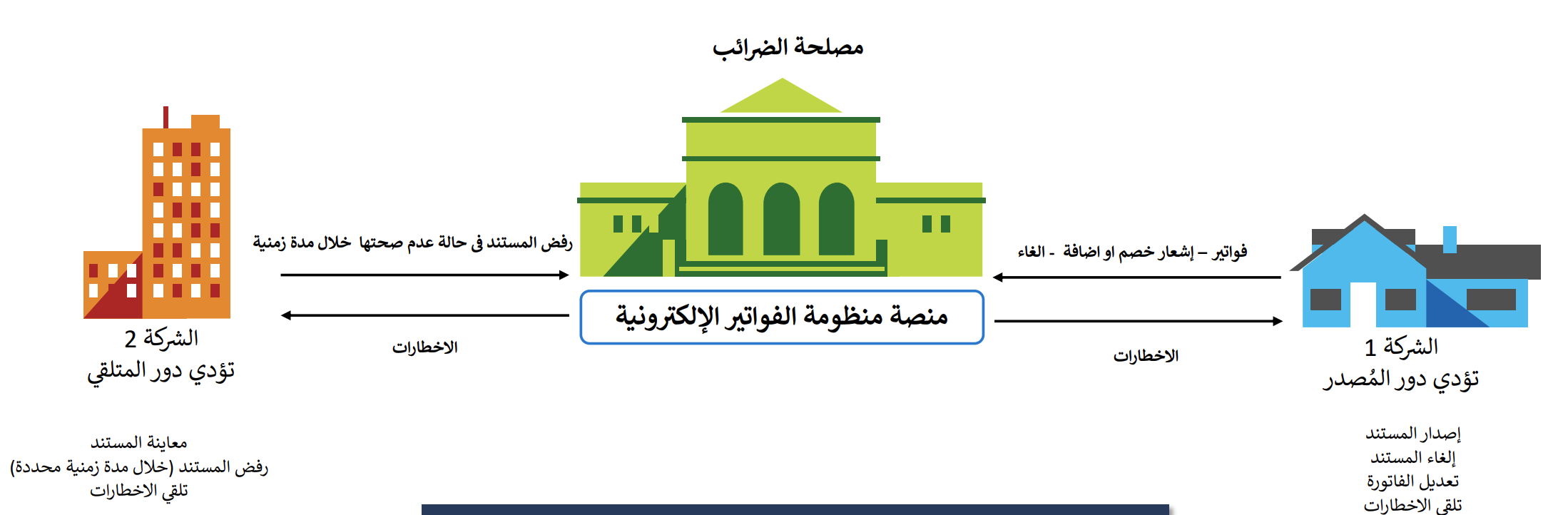 eInvoice_system_Egypt