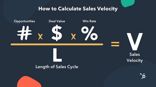 Sales Velocity What It Is & How to Measure It