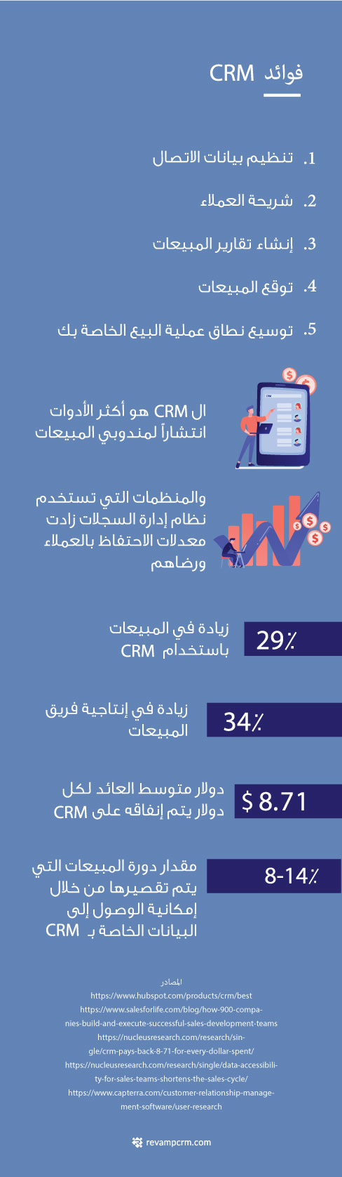 فوائد-ال-crm