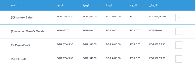العمل